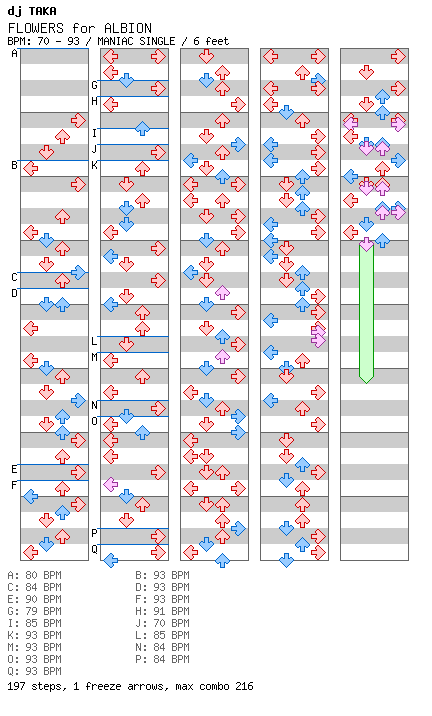 FLOWERS for ALBION / 4 / MANIAC