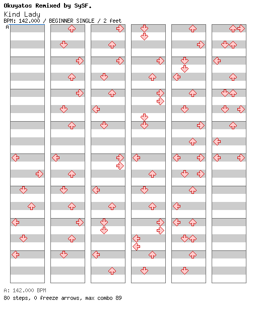 Kind Lady (Sota Fujimori Future Trance) / 4 / BEGINNER