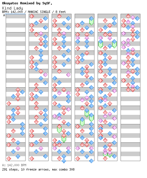 Kind Lady (Sota Fujimori Future Trance) / 4 / MANIAC