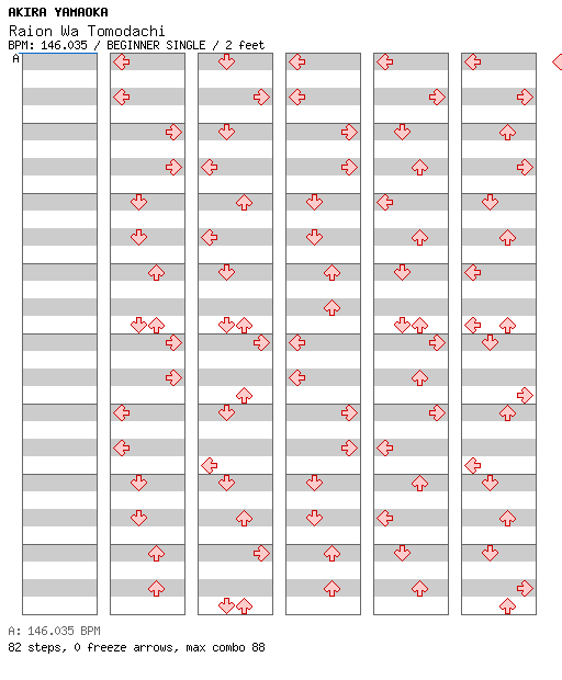 Raion Wa Tomodachi / 4 / BEGINNER