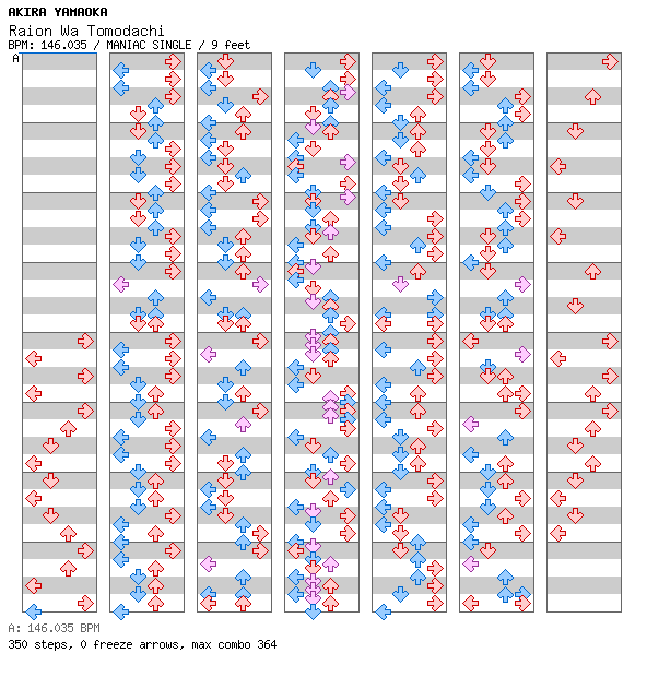 Raion Wa Tomodachi / 4 / MANIAC