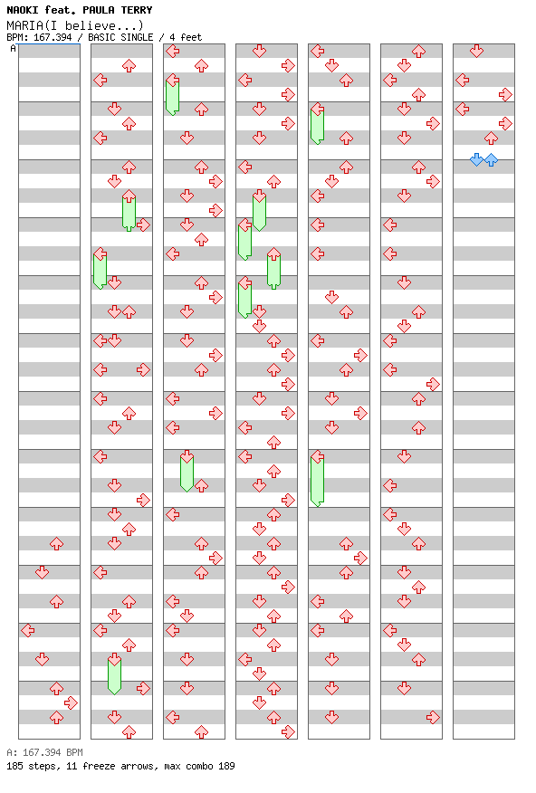 MARIA(I believe...) (SPEED MIX) / 4 / BASIC