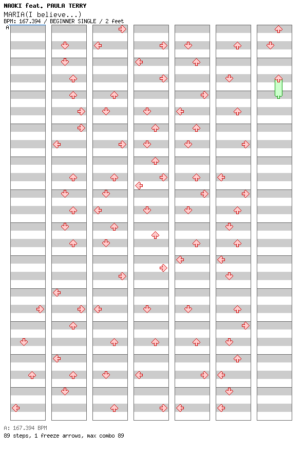 MARIA(I believe...) (SPEED MIX) / 4 / BEGINNER