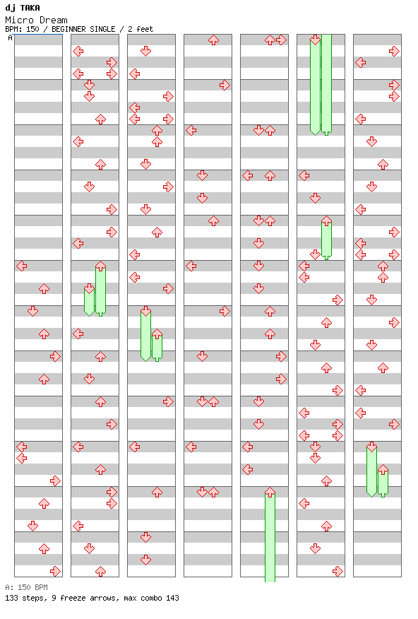Micro Dream / 4 / BEGINNER
