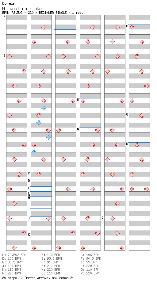 Mizuumi no kioku / 4 / BEGINNER