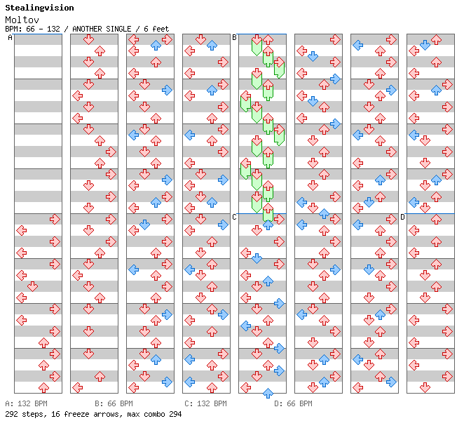 Moltov ~Dark House Mix~ / 4 / ANOTHER