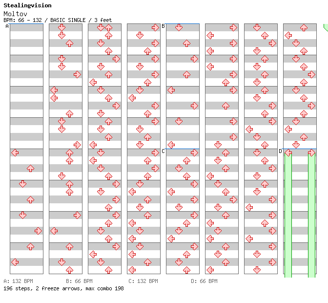 Moltov ~Dark House Mix~ / 4 / BASIC