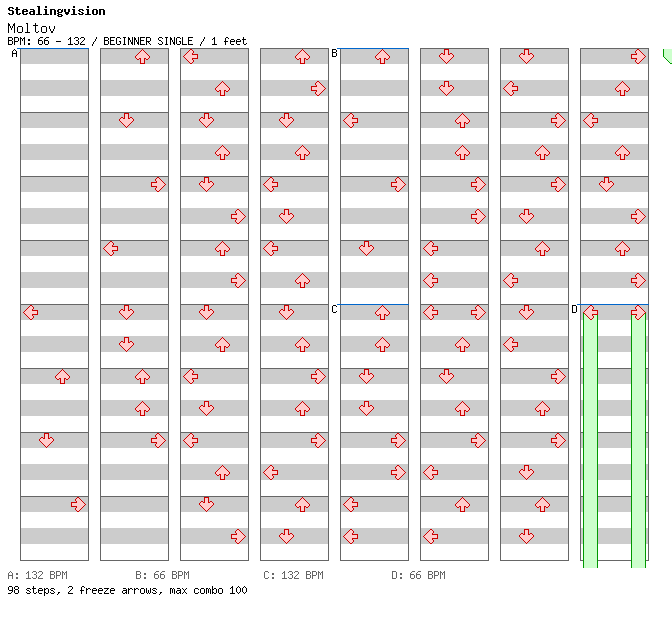Moltov ~Dark House Mix~ / 4 / BEGINNER