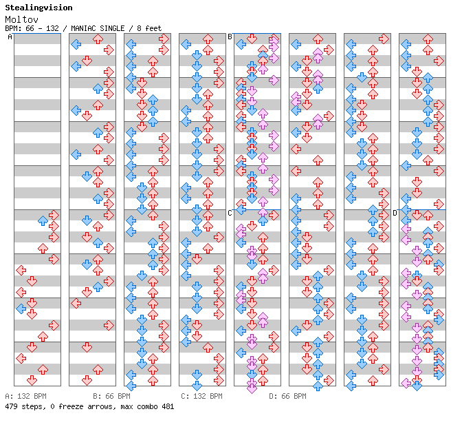 Moltov ~Dark House Mix~ / 4 / MANIAC