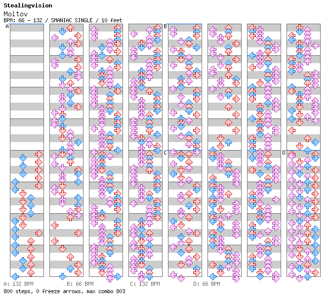 Moltov ~Dark House Mix~ / 4 / SMANIAC