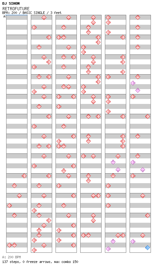 RETROFUTURE / 4 / BASIC