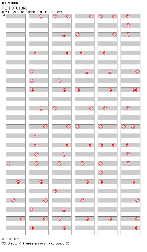 RETROFUTURE / 4 / BEGINNER