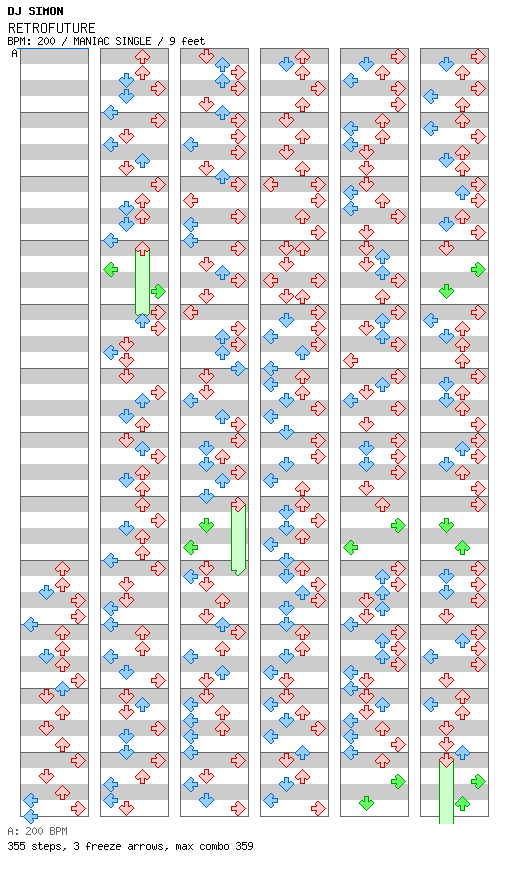 RETROFUTURE / 4 / MANIAC