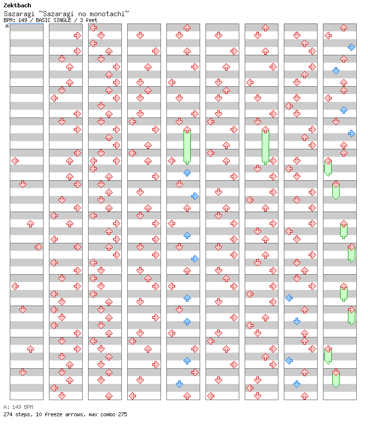 Sazaragi ~Sazaragi no monotachi~ / 4 / BASIC