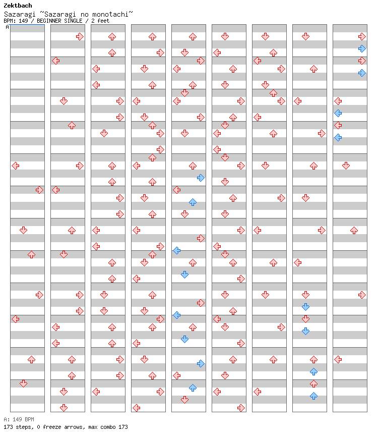 Sazaragi ~Sazaragi no monotachi~ / 4 / BEGINNER
