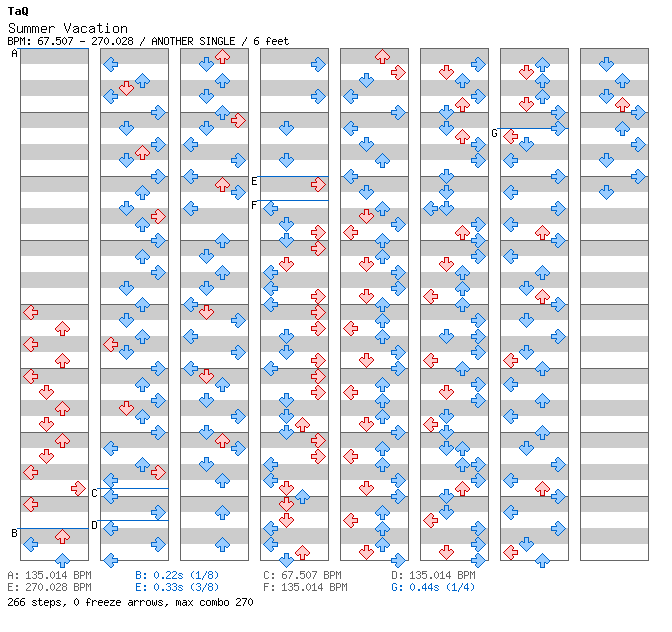 Summer Vacation (Bounce-Connected Style) / 4 / ANOTHER