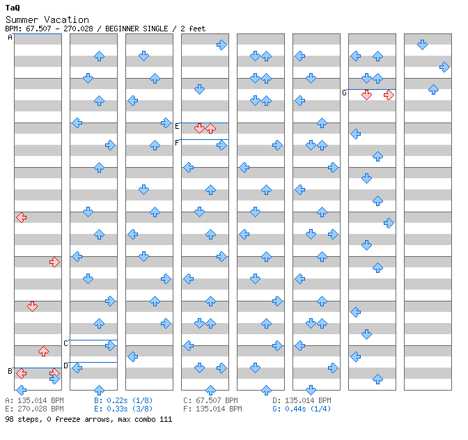 Summer Vacation (Bounce-Connected Style) / 4 / BEGINNER