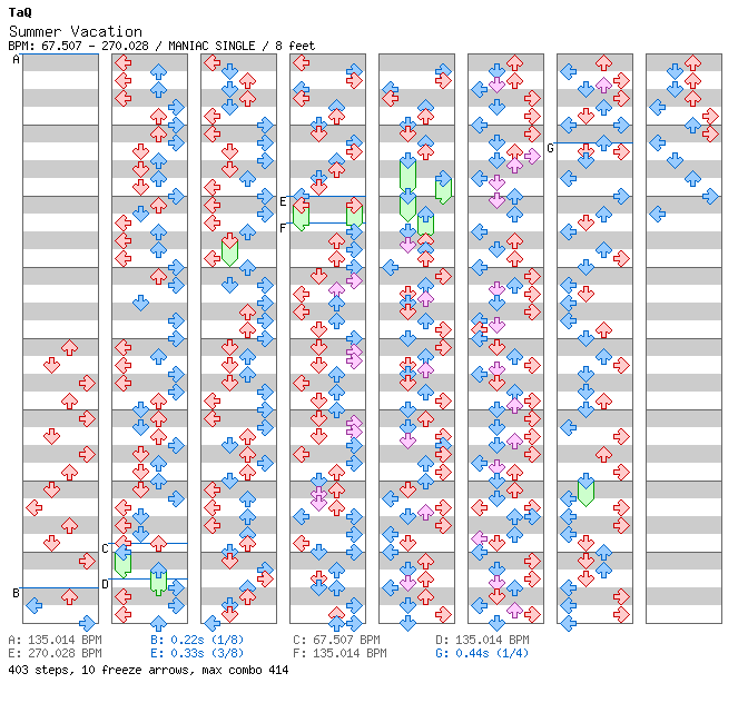 Summer Vacation (Bounce-Connected Style) / 4 / MANIAC