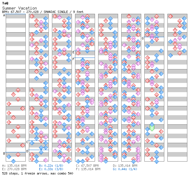 Summer Vacation (Bounce-Connected Style) / 4 / SMANIAC