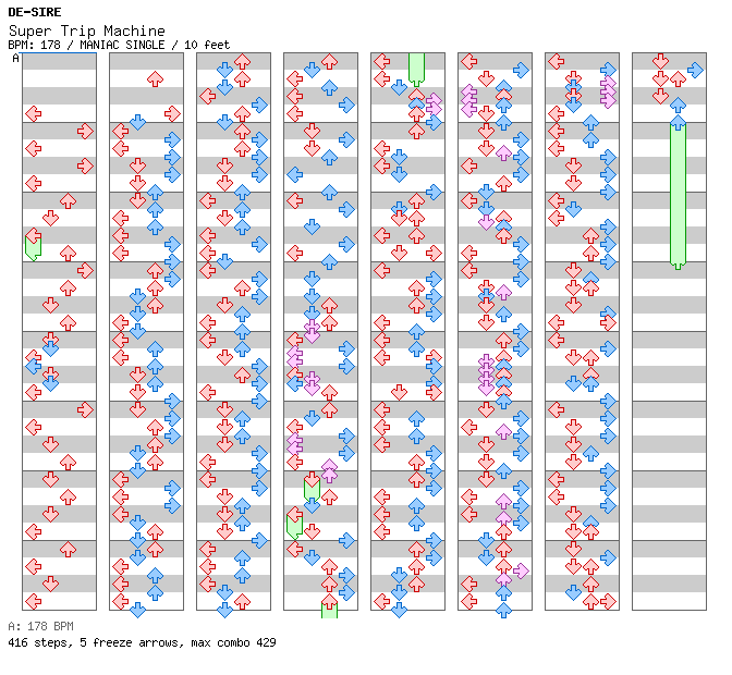 Super Trip Machine / 4 / MANIAC