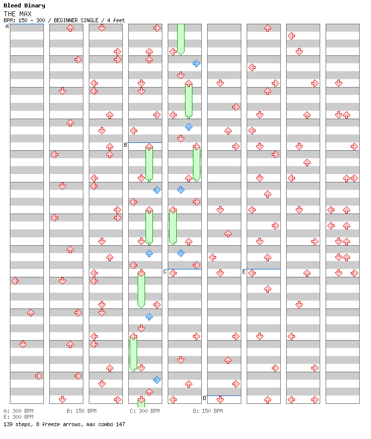 THE MAX (Max 300 remix) / 4 / BEGINNER