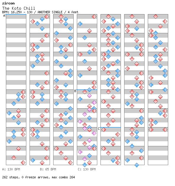 The Koto Chill / 4 / ANOTHER