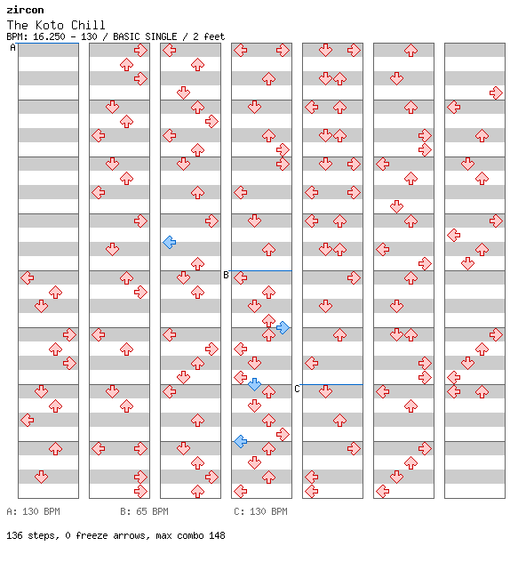 The Koto Chill / 4 / BASIC