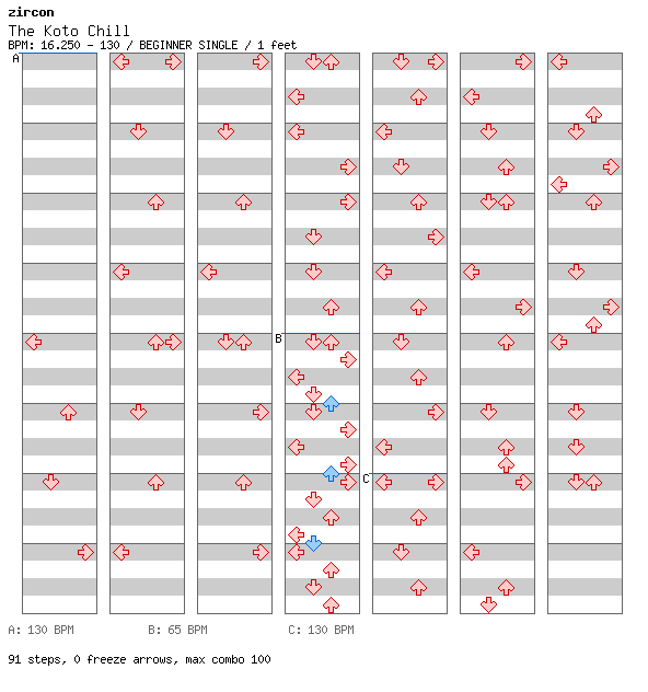 The Koto Chill / 4 / BEGINNER