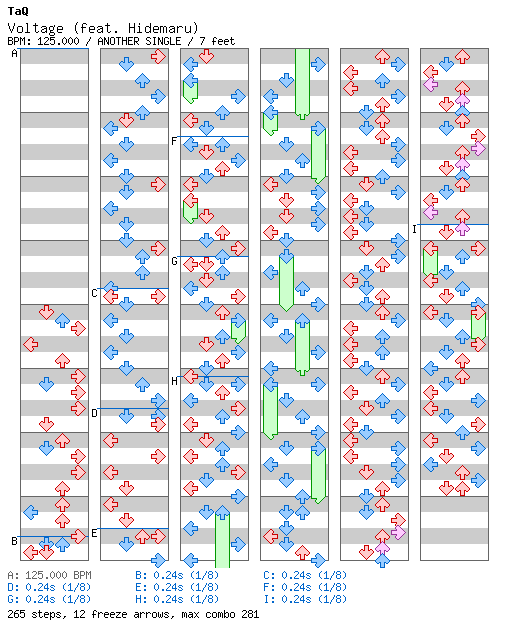Voltage (feat. Hidemaru) / 4 / ANOTHER
