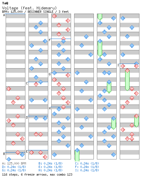 Voltage (feat. Hidemaru) / 4 / BEGINNER