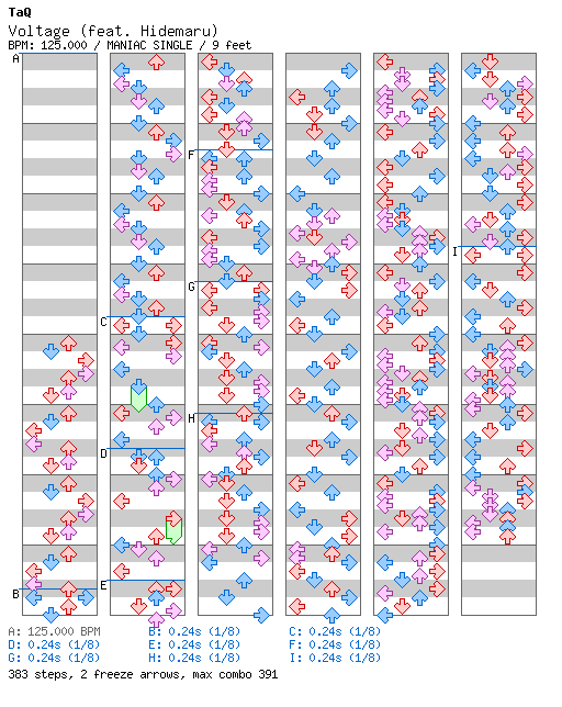 Voltage (feat. Hidemaru) / 4 / MANIAC