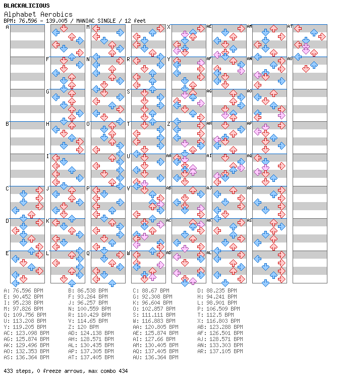 Alphabet Aerobics / 4 / MANIAC