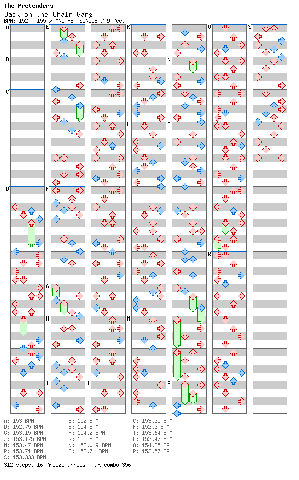 Back on the Chain Gang / 4 / ANOTHER