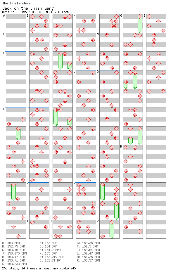 Back on the Chain Gang / 4 / BASIC