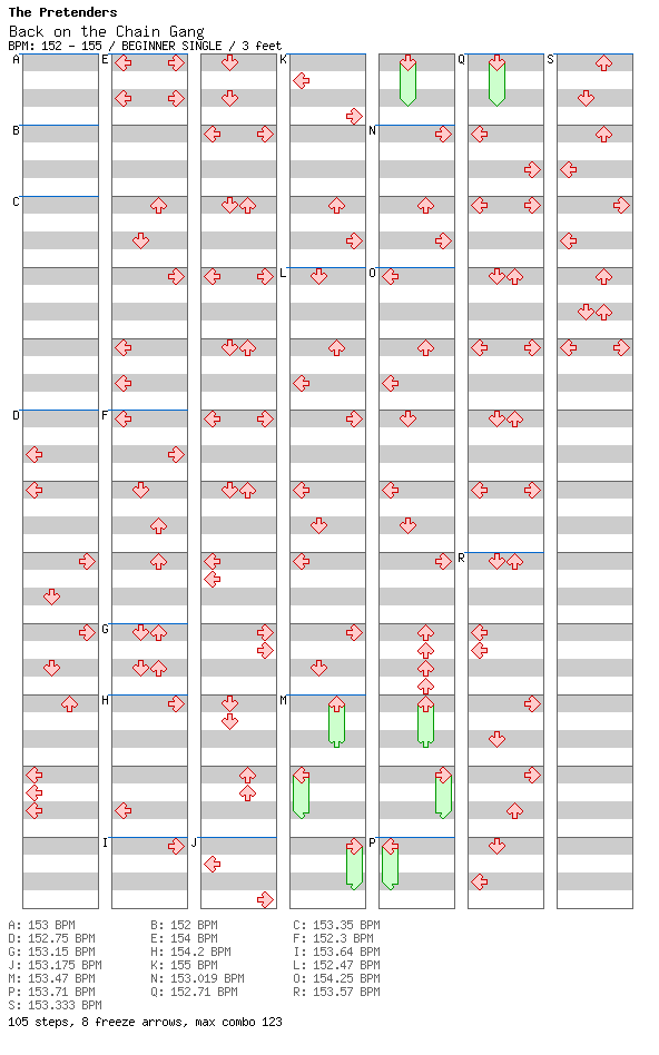 Back on the Chain Gang / 4 / BEGINNER