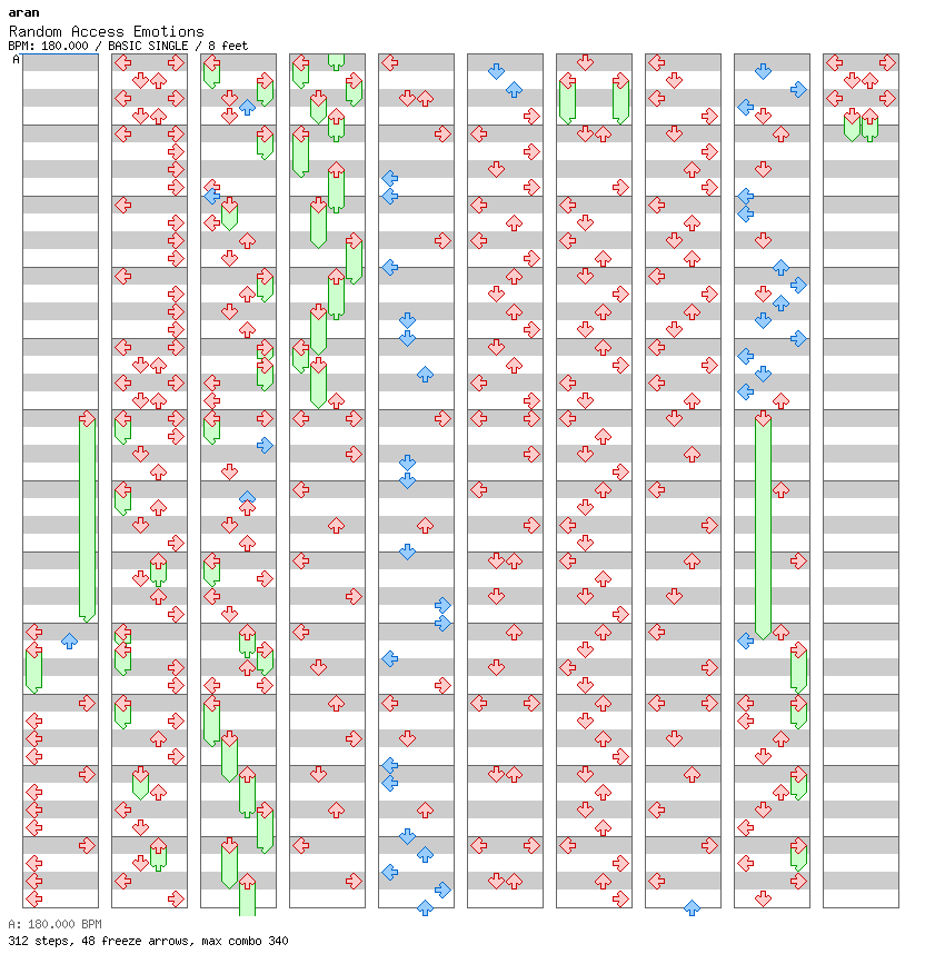 Random Access Emotions / 4 / BASIC
