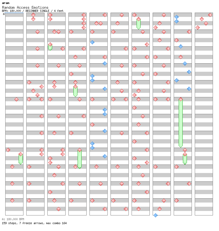 Random Access Emotions / 4 / BEGINNER