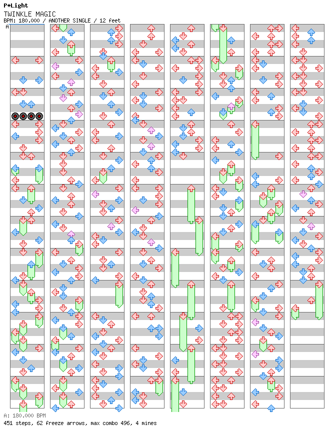 TWINKLE MAGIC / 4 / ANOTHER