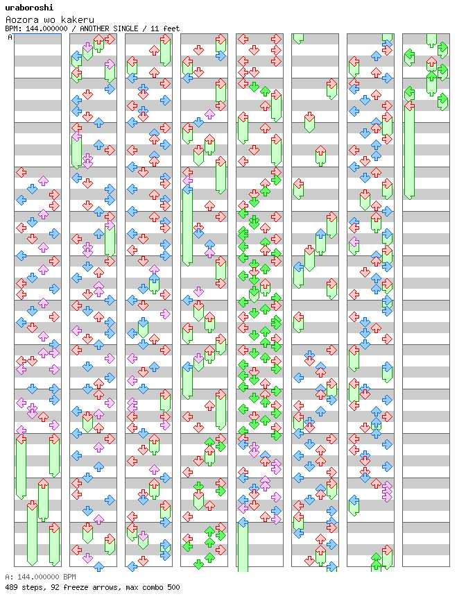 Aozora wo kakeru / 4 / ANOTHER