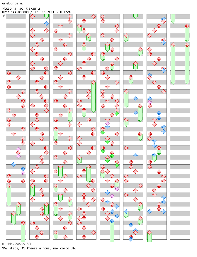 Aozora wo kakeru / 4 / BASIC