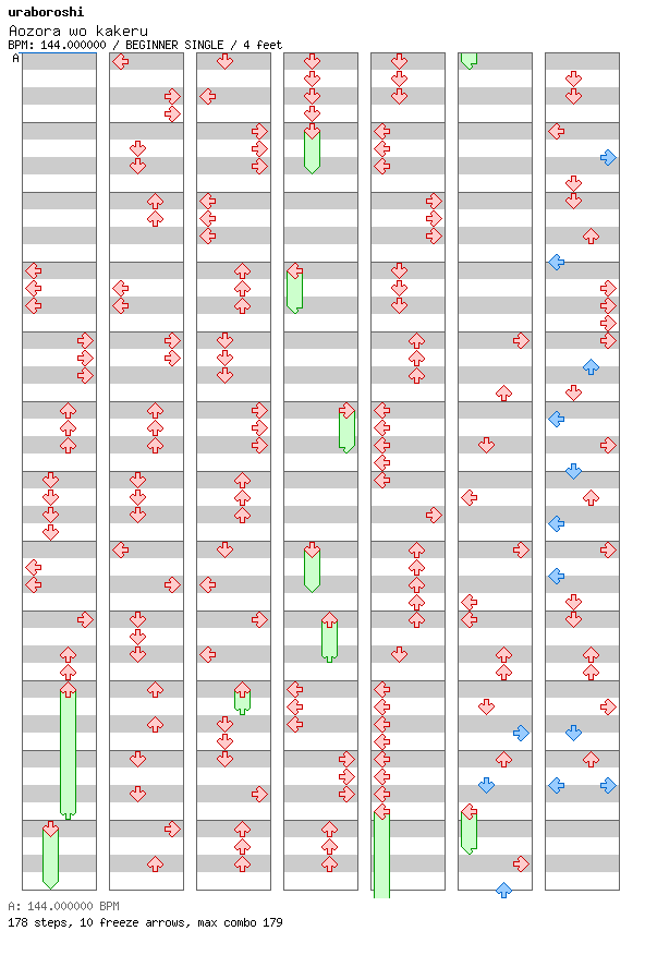 Aozora wo kakeru / 4 / BEGINNER