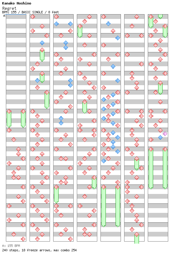 Regret / 4 / BASIC