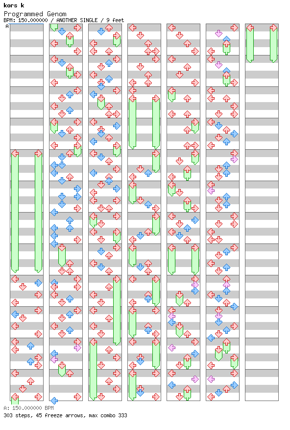 Programmed Genom / 4 / ANOTHER