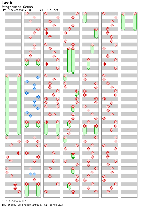 Programmed Genom / 4 / BASIC