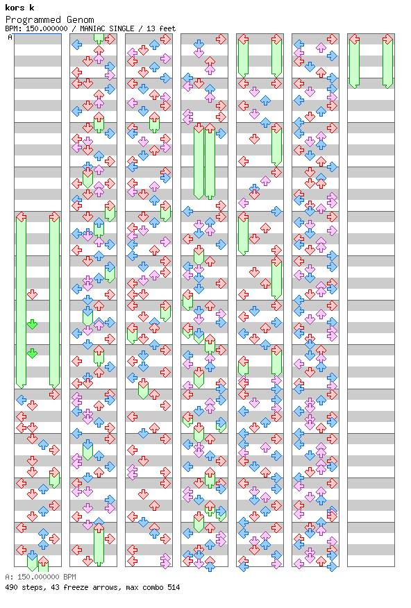 Programmed Genom / 4 / MANIAC