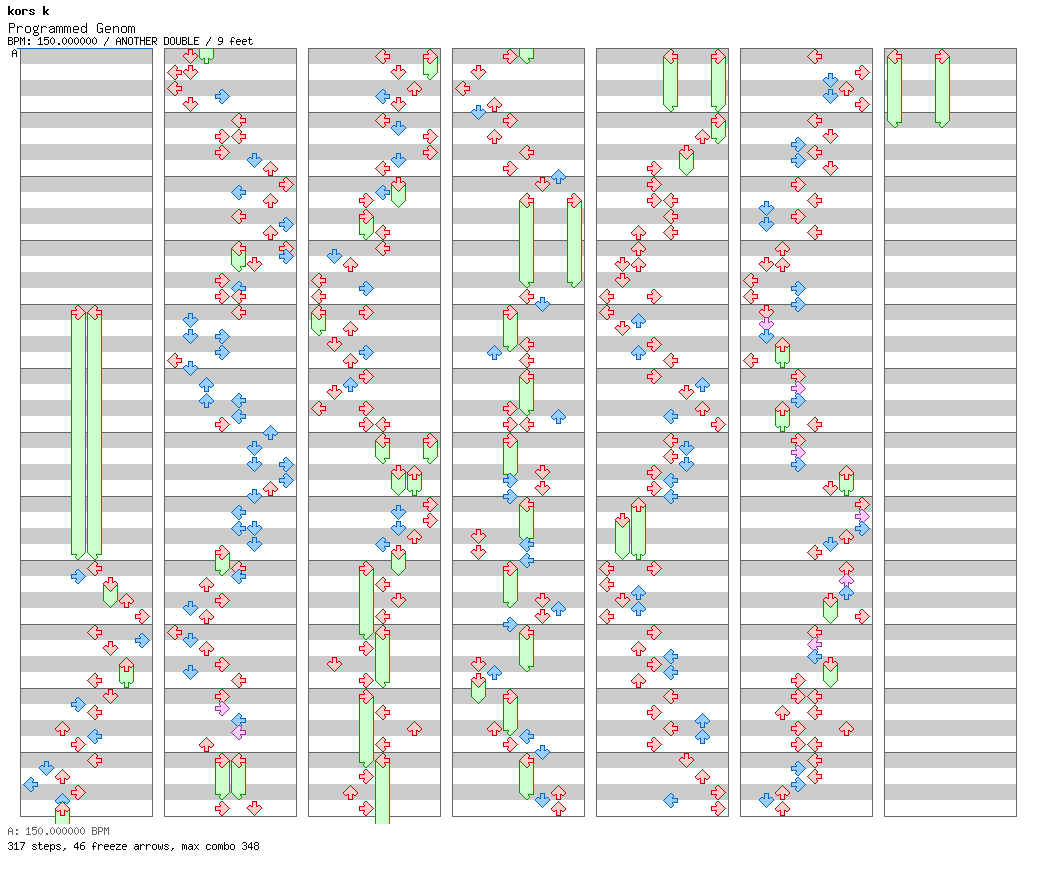 Programmed Genom / 8 / ANOTHER
