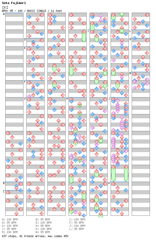 IKI / 4 / BASIC