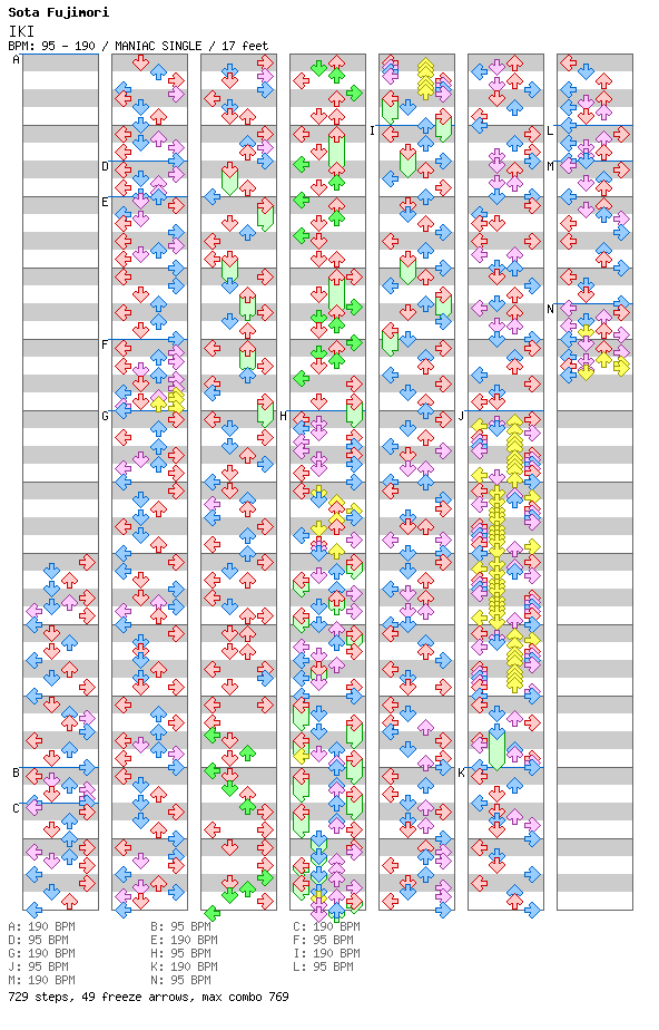 IKI / 4 / MANIAC