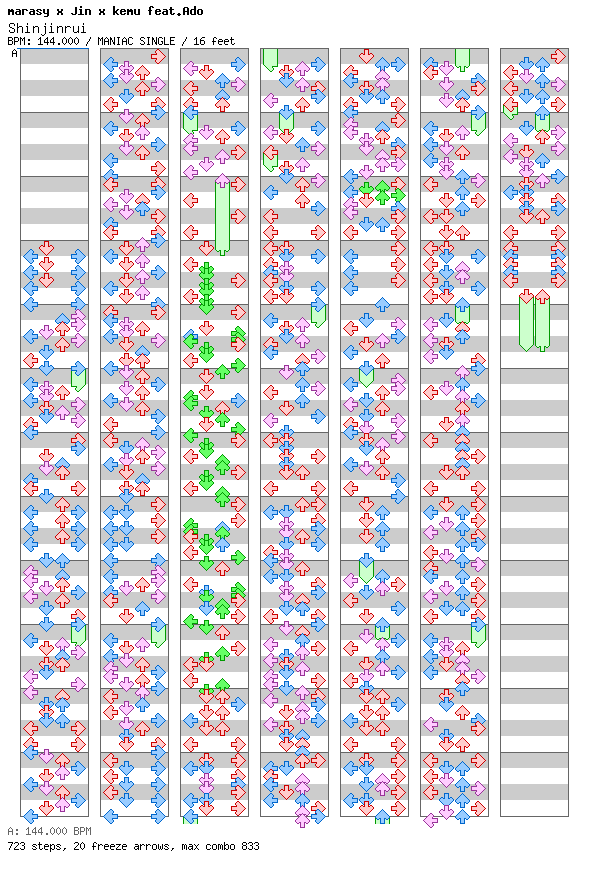 Shinjinrui / 4 / MANIAC