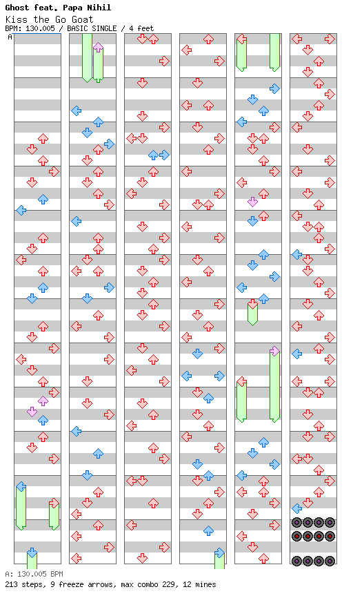 Kiss the Go Goat / 4 / BASIC